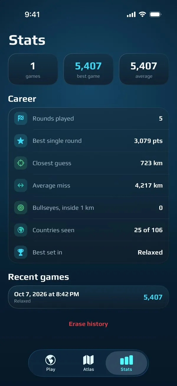 The Stats tab: games played, best game and average score, then career figures such as rounds played, best single round, closest guess and countries seen.